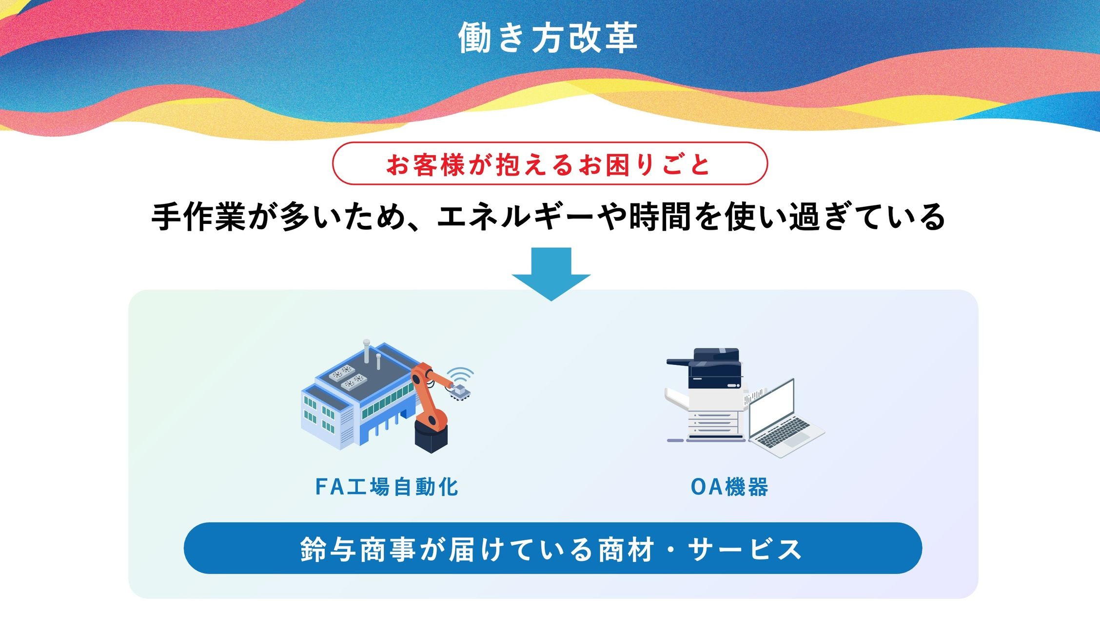 会社案内 p.17