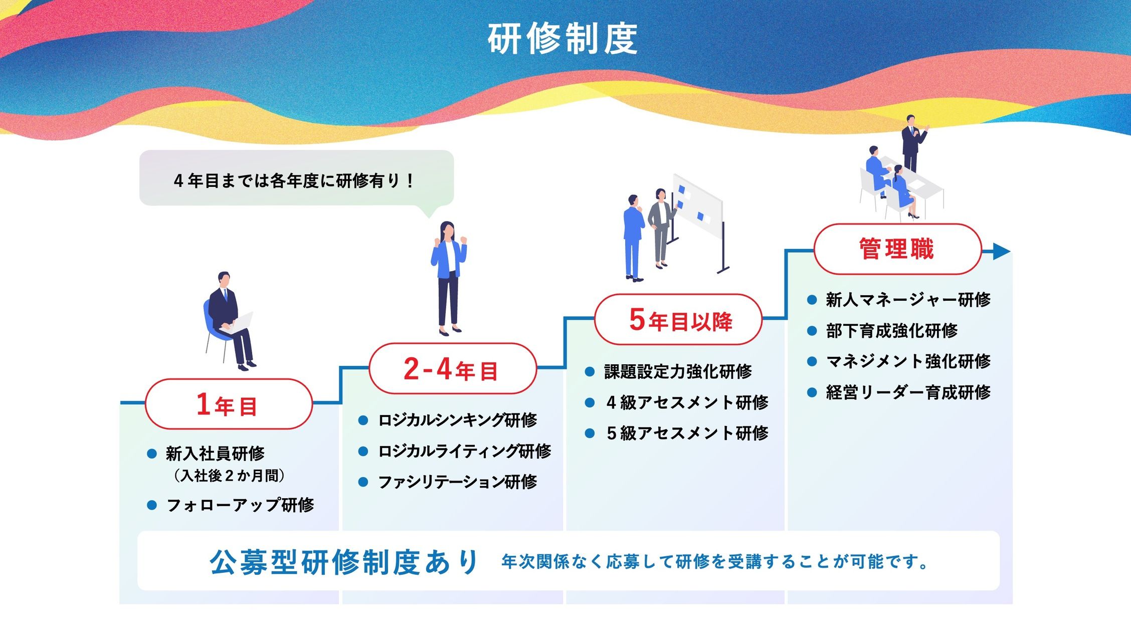 会社案内 p.26