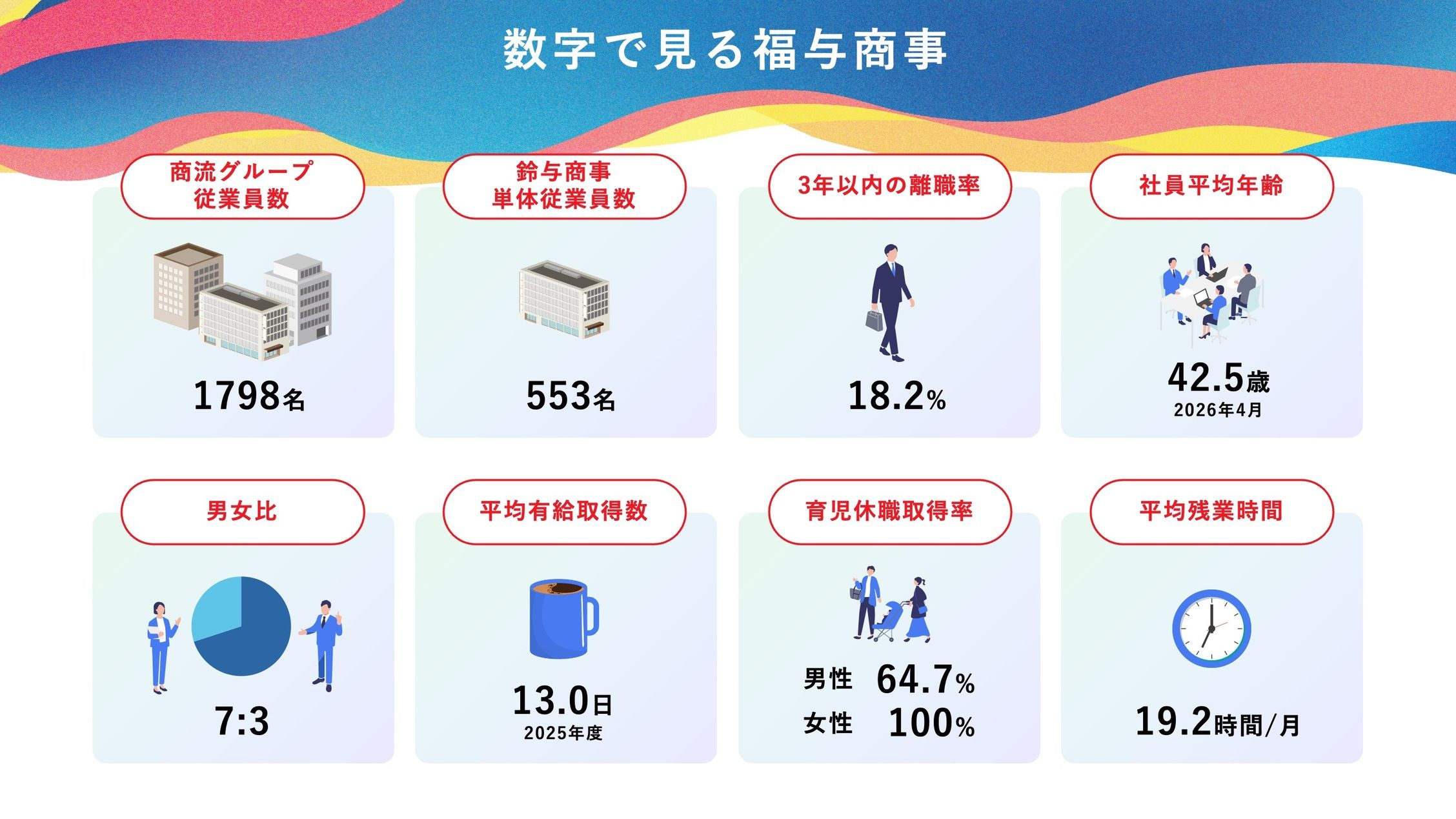 会社案内 p.27