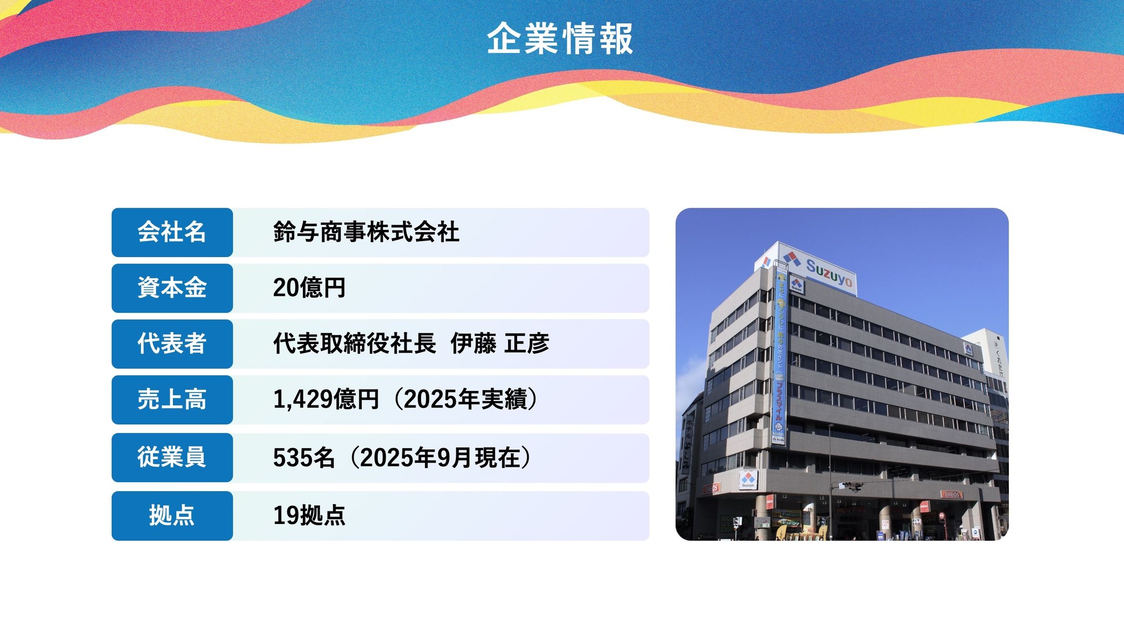 会社案内 p.6